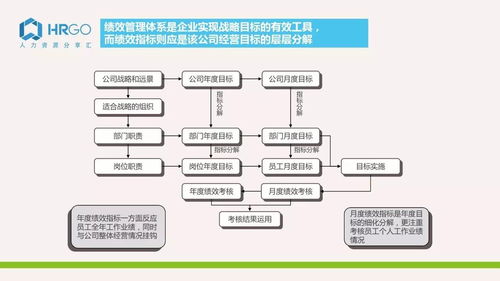2017薪酬項(xiàng)目咨詢?nèi)?項(xiàng)目策劃與公關(guān)服務(wù)